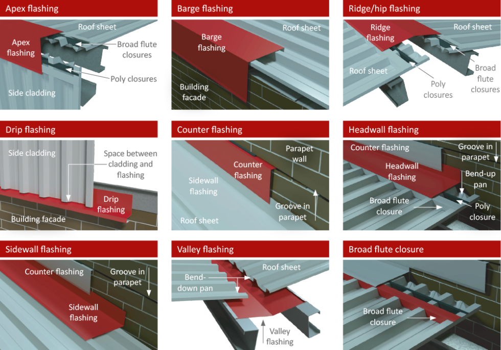 Pierced Fix Flashings Safintra World Class Building Solutions